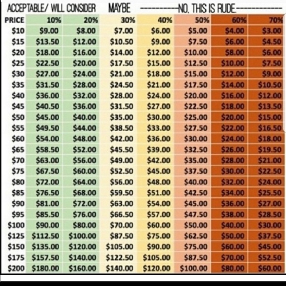 💥Please be mindful of Poshmark Fees💥 - Picture 3 of 4